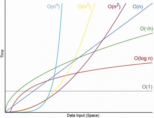 Complexity Curves